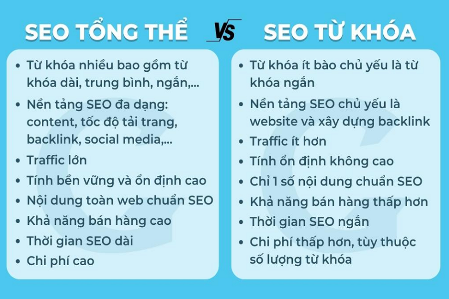 Seo tổng thể và seo từ khóa: sự khác nhau đáng chú ý